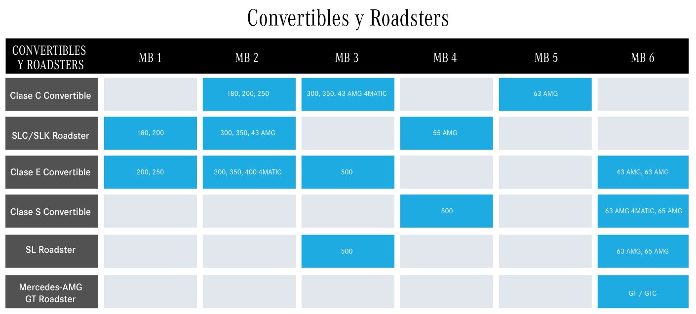 Convertibles y Roadsters